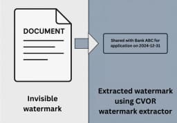 Invisible Watermarks - Protect Your Files Without Altering Visibility