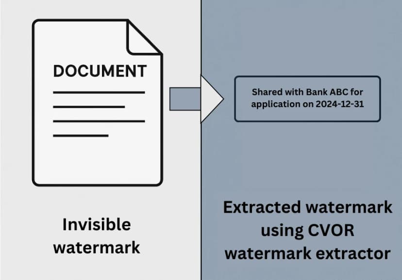 Invisible Watermarks - Protect Your Files Without Altering Visibility